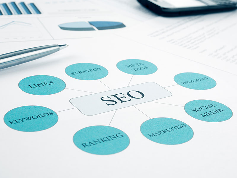What is SEO marketing?